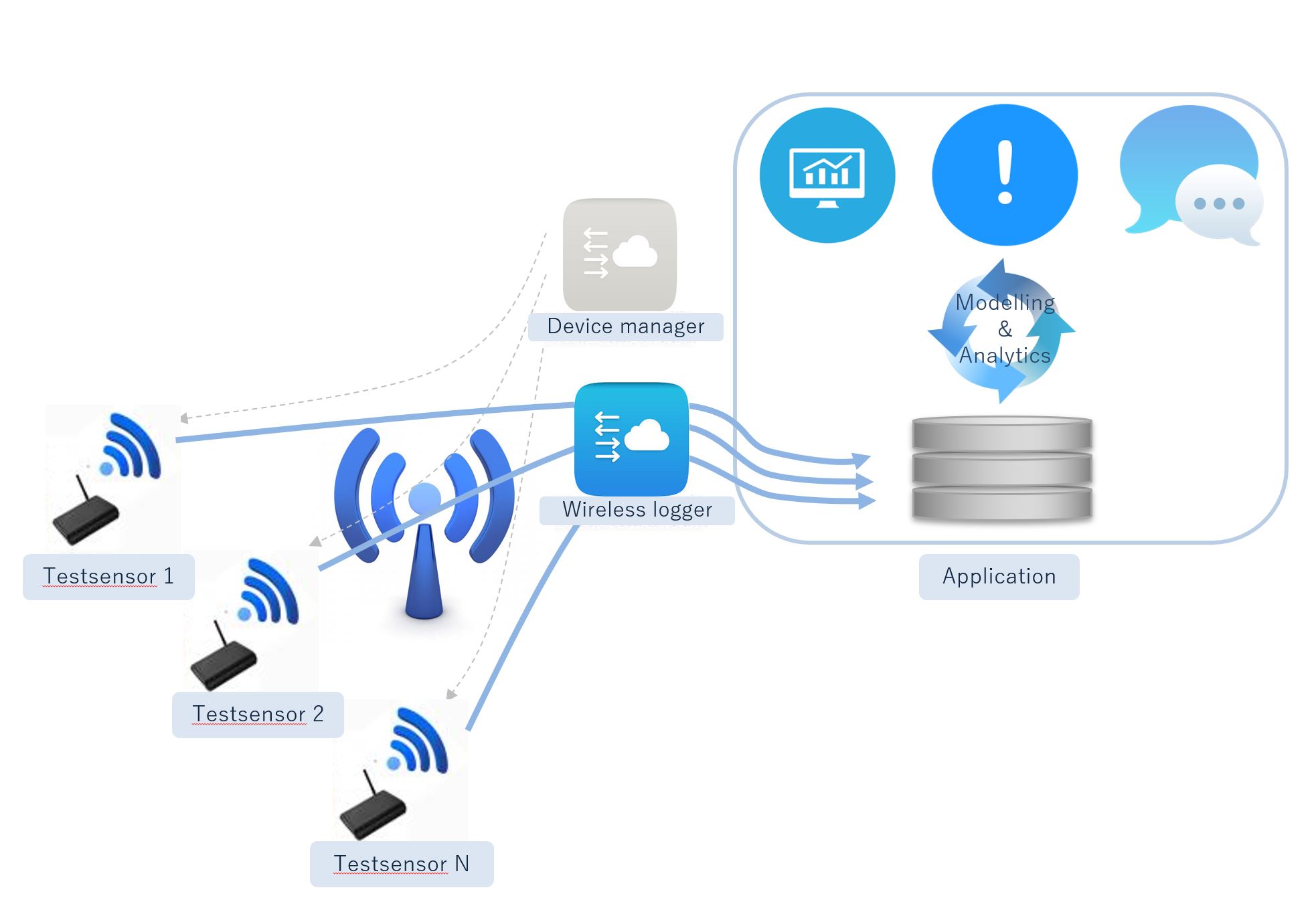 Tulinx IoT Architecture