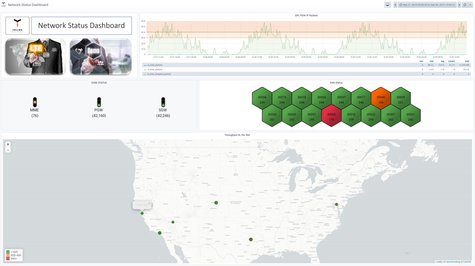 Private Networks Management