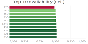 Report Tableau3